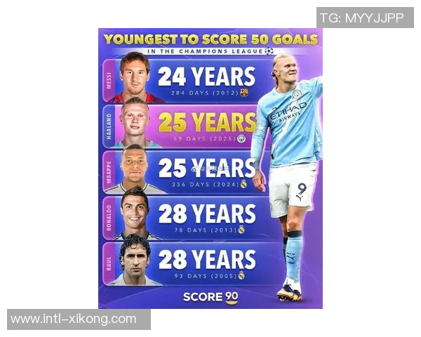 哈兰德与姆巴佩欧冠前50场表现对比进球助攻数据一览 哈兰德与姆巴佩欧冠前50场表现对比进球助攻数据一览