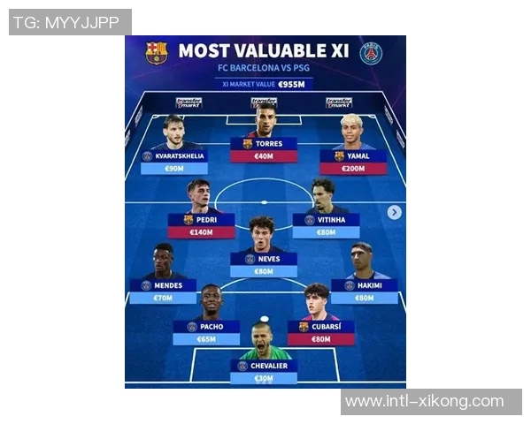 巴黎巴萨身价最高11人阵容解析亚马尔领衔K77佩德里闪耀其中 巴黎巴萨身价最高11人阵容解析亚马尔领衔K77佩德里闪耀其中