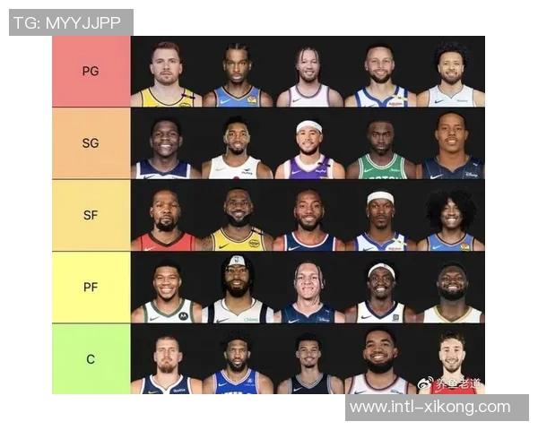 NBA新赛季25大球星评选揭晓谁将成为第二中锋的最佳人选